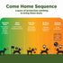 Dogtra GPS Fence Dog Collar