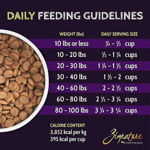 Zignature Select Cuts Dry Dog Food - Turkey -25lb Bag
