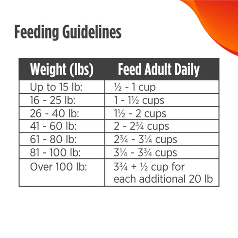 Nulo FreeStyle High Protein Limited+ Dry Dog Food - Turkey - 4lb Bag