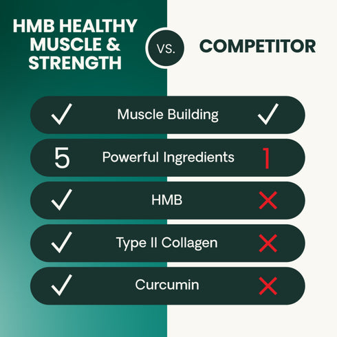 Vetriscience HMB Healthy Muscle & Strength Dog Supplement - Powder - 8.47oz Tub