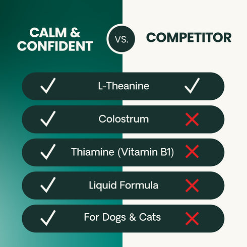 Vetriscience Calm & Confident Liquid Supplement For Dogs & Cats - 8oz Btotle