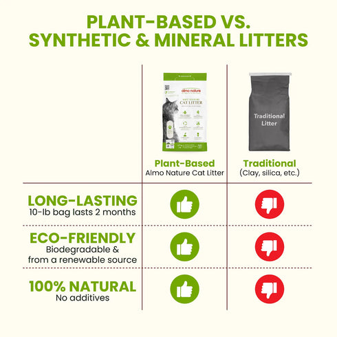 Almo Nature 100% Plant-Based Biodegradable Clumping Cat Litter - 5lb Bag