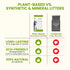Almo Nature 100% Plant-Based Biodegradable Clumping Cat Litter - 5lb Bag