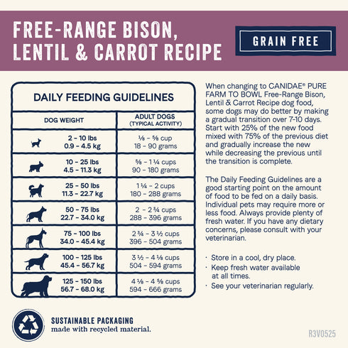 Canidae Pure Farm To Bowl Grain Free Dry Dog Food - Bison, Lentil & Carrot - 21lb Bag