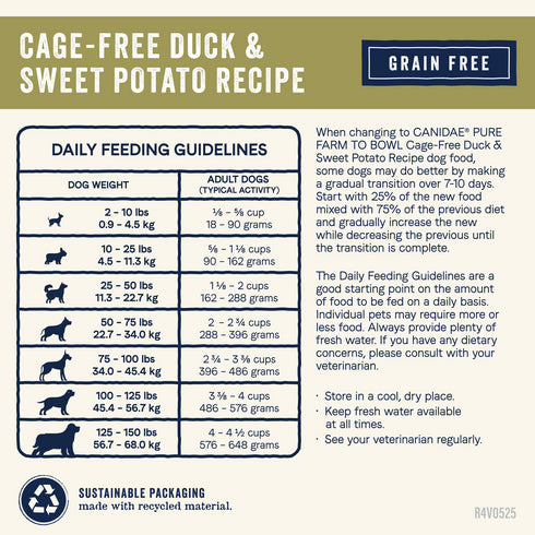Canidae Pure Farm To Bowl Grain Free Dry Dog Food - Duck & Sweet Potato - 22lb Bag