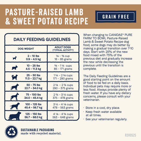 Canidae Pure Farm To Bowl Grain Free Dry Dog Food - Lamb & Sweet Potato - 4lb Bag