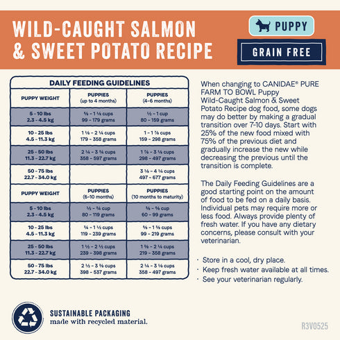 Canidae Pure Farm To Bowl Grain Free Puppy Dry Dog Food - Salmon & Sweet Potato - 22lb Bag