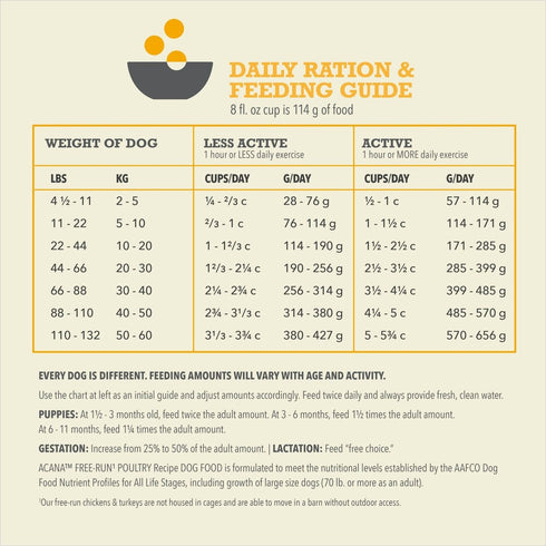 Acana Heritage Free-Run Poultry Dry Dog Food 4.5lb - Poudre Pet and Feed Supply