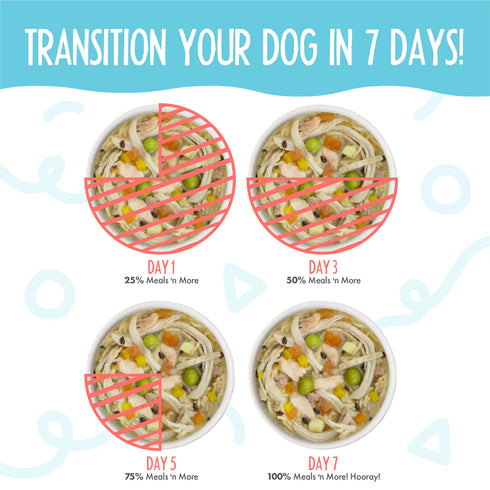 Weruva Meals 'n More Woof Woof Floof Skin & Coat Wet Dog Food Variety Pack - 10 3.5oz Cups