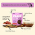 Plato Jerky Bites Air-Dried Dog Treats - Beef Bites with Bone - 6oz Pouch
