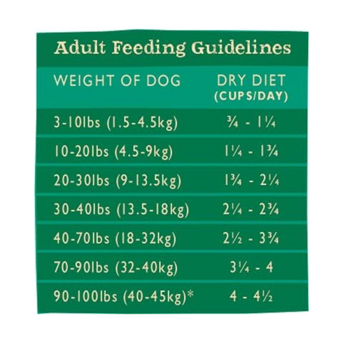 Grandma Mae's Farmhouse Blend Dry Dog Food 4lb - Poudre Pet and Feed Supply