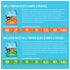 Tiki Cat Friends Minced Wet Cat Food Tuna Variety Pack - 12 2.8oz Pouches