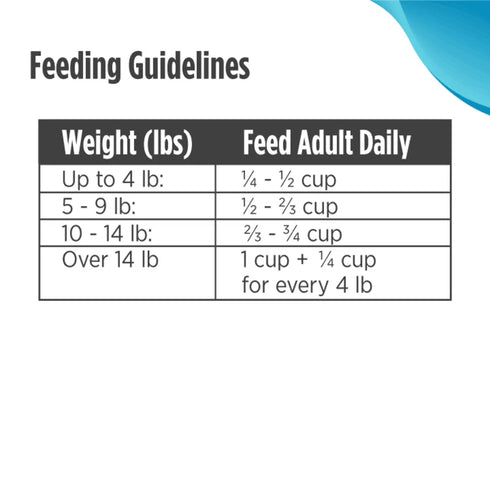 Nulo FreeStyle High-Protein Adult Trim Dry Cat Food - Salmon & Lentils - 5lb Bag