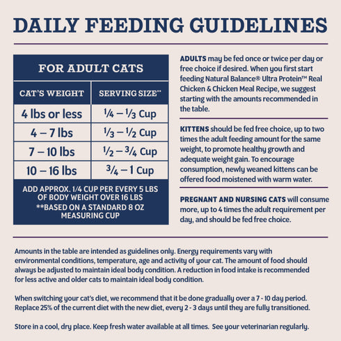 Natural Balance Ultra Protein+ Immune & Digestive Health Dry Cat Food - Chicken & Chicken Meal - 5lb Bag