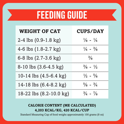 RawTernative Air Dried Cat Food - Beef & Chicken - 5oz Pouch