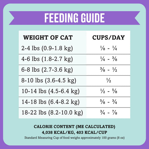 RawTernative Air Dried Cat Food - Lamb & Mackerel - 5oz Pouch