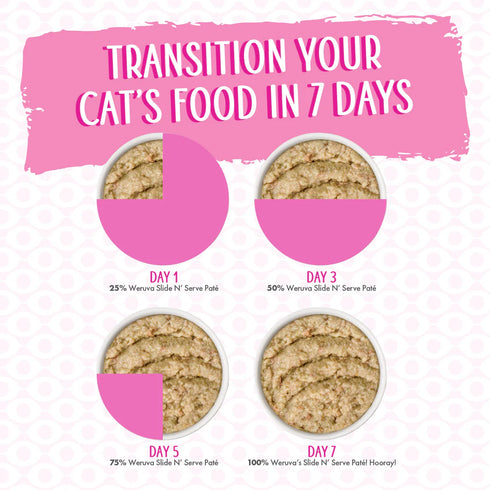 Weruva Slide & Serve Wet Cat Food - Meal Of Fortune Chicken - 5.5oz Pouch