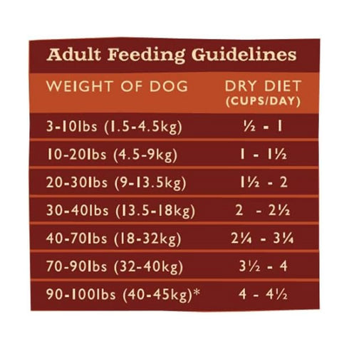 Grandma Mae's Country Naturals Chicken & Rice Dry Adult Dog Food 14lb - Poudre Pet and Feed Supply