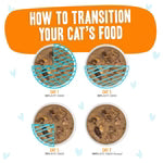 BFF OMG Wet Cat Food - Chicken, Turkey & Salmon Purr-Fect Plannin'! - 2.8oz Pouch