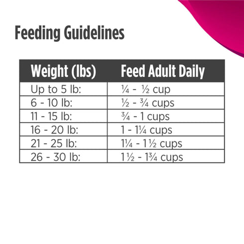 Nulo FreeStyle High Protein Limited+ Small Breed Dry Dog Food - Turkey - 10lb Bag