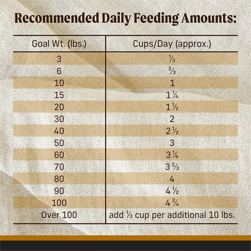 Merrick Backcountry Grain Free Raw Infused Dry Dog Food - Big Game - 20lb Bag