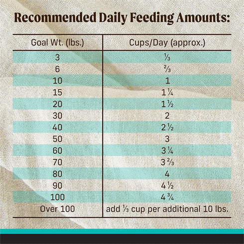 Merrick Backcountry Grain Free Raw Infused Dry Dog Food - Game Bird - 4lb Bag