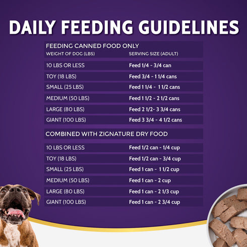 Zignature Wet Dog Food Zssentials - Multi-Protein - 13oz Can