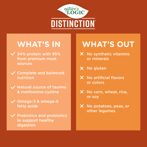 Nature's Logic Distinction Dry Dog Food - Fowl Recipe - 4.4lb Bag