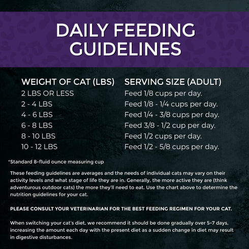 Fussie Cat Market Fresh Dry Cat Food - Duck - 4lb Bag