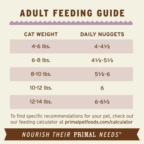 Primal Freeze Dried Raw Nuggets Cat Food - Turkey - 14oz Pouch