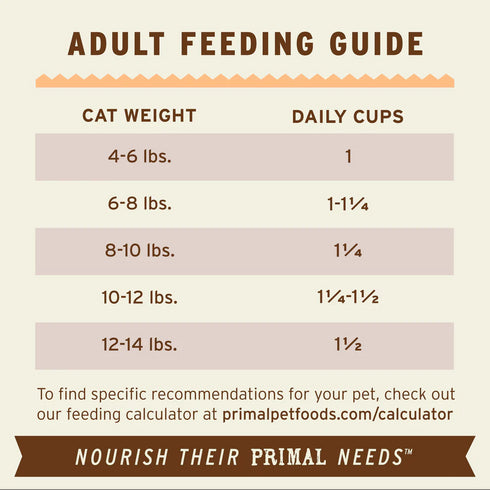 Primal Scoopable Pronto Frozen Raw Cat Food - Pork - 1lb Bag