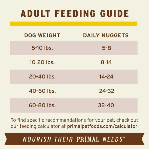 Primal Freeze Dried Raw Nuggets Dog Food - Rabbit - 14oz Pouch