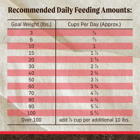 Merrick Grain Free Dry Dog Food - Real Bison, Beef, & Sweet Potato - 10lb Bag