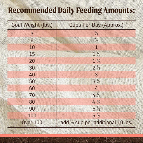 Merrick Grain Free Dry Dog Food - Salmon & Sweet Potato - 4lb Bag