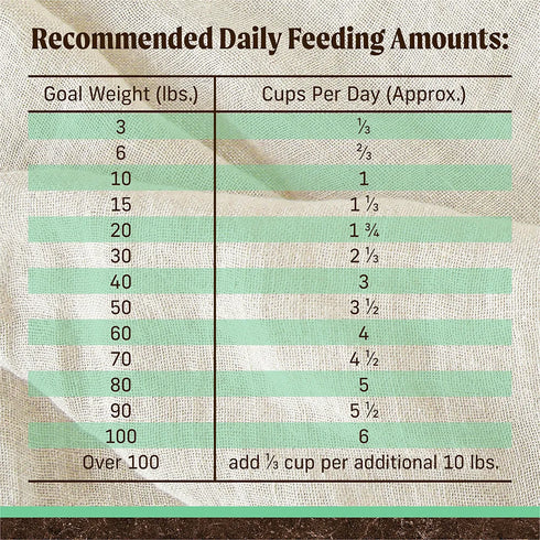 Merrick Grain Free Senior Dry Dog Food - Chicken & Sweet Potato - 22lb Bag