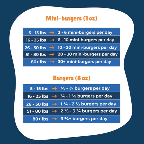 Good Vibes Dog Food Feeding Guidelines Continued