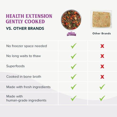 Health Extension Gently Cooked Cat & Dog Food - Beef & Potato - 3oz Pouch
