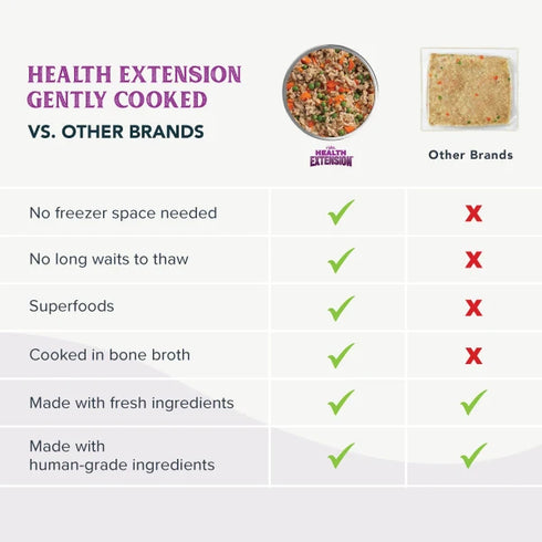 Health Extension Gently Cooked Cat & Dog Food - Chicken & Pumpkin - 9oz Pouch