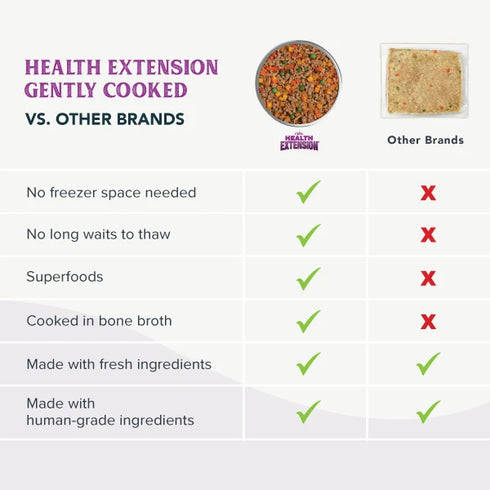 Health Extension Grain Free Gently Cooked Cat & Dog Food - Salmon - 3oz Pouch