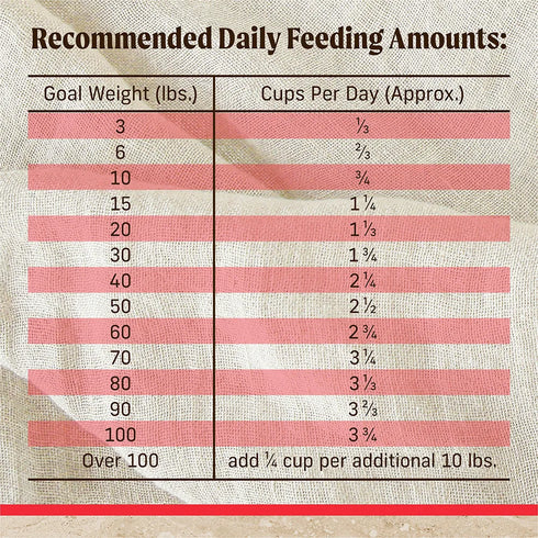 Merrick Classic Healthy Grains Dry Dog Food - Real Beef & Brown Rice - 33lb Bag