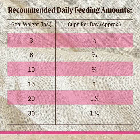 Merrick Classic Healthy Grains Small Breed Recipe - Real Chicken & Brown Rice - 5lb Bag