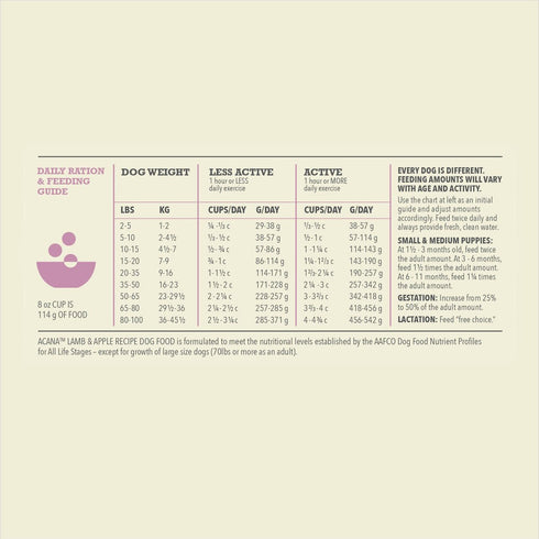 ACANA Limited Ingredient Diet Lamb & Apple Recipe Grain-Free Dry Dog Food 4.5lb - Poudre Pet and Feed Supply