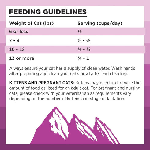 Bixbi Rawbble Digestive Health Chicken Dry Cat Food 3lb - Poudre Pet & Feed Supply 4