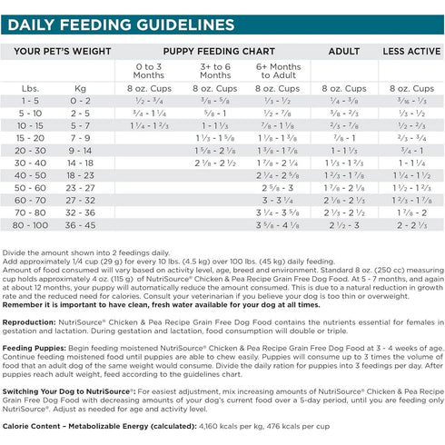 NutriSource Chicken & Peas Grain Free Dry Dog Food 12lb - Poudre Pet & Feed Supply 4