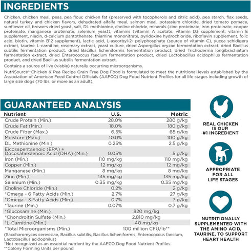 NutriSource Chicken & Peas Grain Free Dry Dog Food 12lb - Poudre Pet & Feed Supply 5