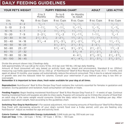 NutriSource Beef & Rice Healthy Dry Dog Food 4lb - Poudre Pet & Feed Supply 4