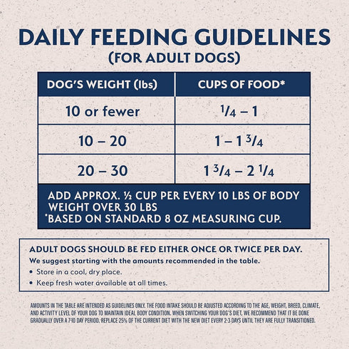 Natural Balance Vegetarian Small Breed Recipe Dry Dog Food 4lb - Poudre Pet and Feed Supply