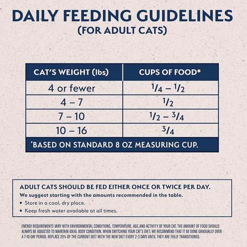 Natural Balance Grain Free L.I.D. Chicken Green Pea Cat Food 15lb - Poudre Pet and Feed Supply