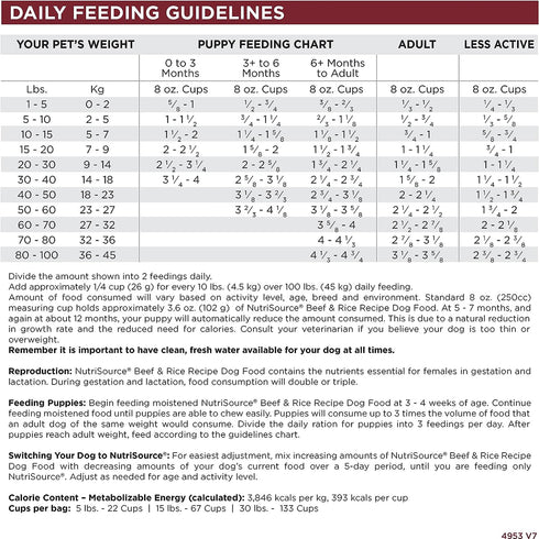 NutriSource Beef & Rice Recipe Dry Dog Food 26lb - Poudre Pet and Feed Supply