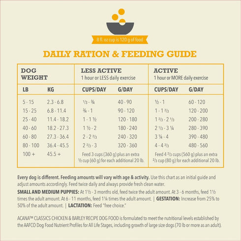 Acana Classics Chicken and Barley Dry Dog Food 4lb - Poudre Pet & Feed Supply 5